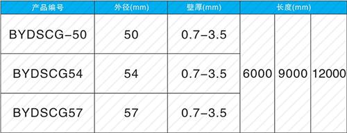 矿区螺旋式声测管现货规格尺寸