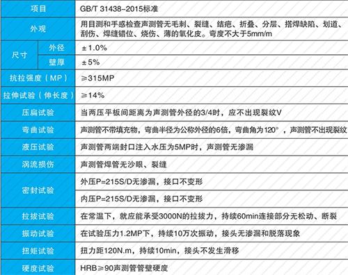 矿区螺旋式声测管现货性能特点